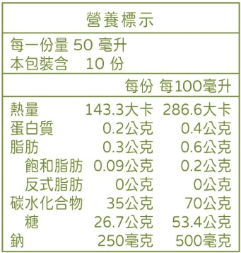 黑糖檸檬味成分